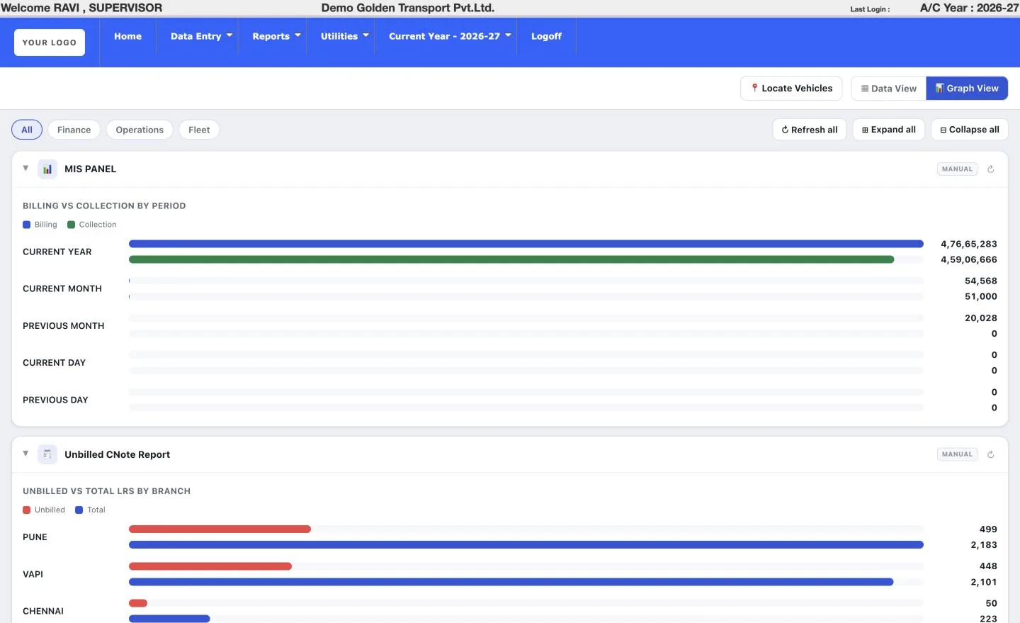 VCS Transport ERP dashboard: billing vs collection, unbilled LRs by branch, in graph view