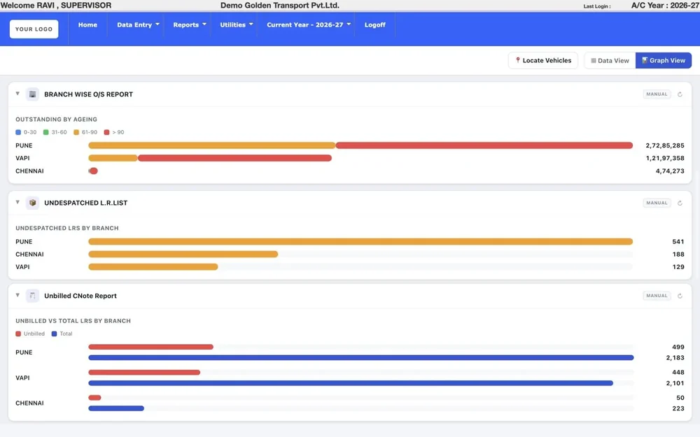 VCS Transport ERP on a laptop: outstanding by ageing, LRs waiting for a truck and unbilled LRs, branch by branch
